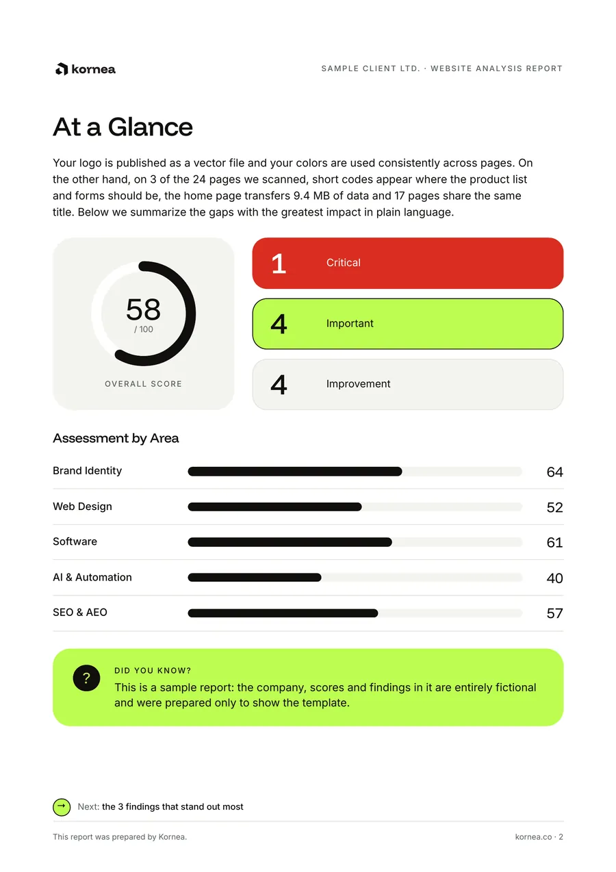 Fictional sample report, at-a-glance page