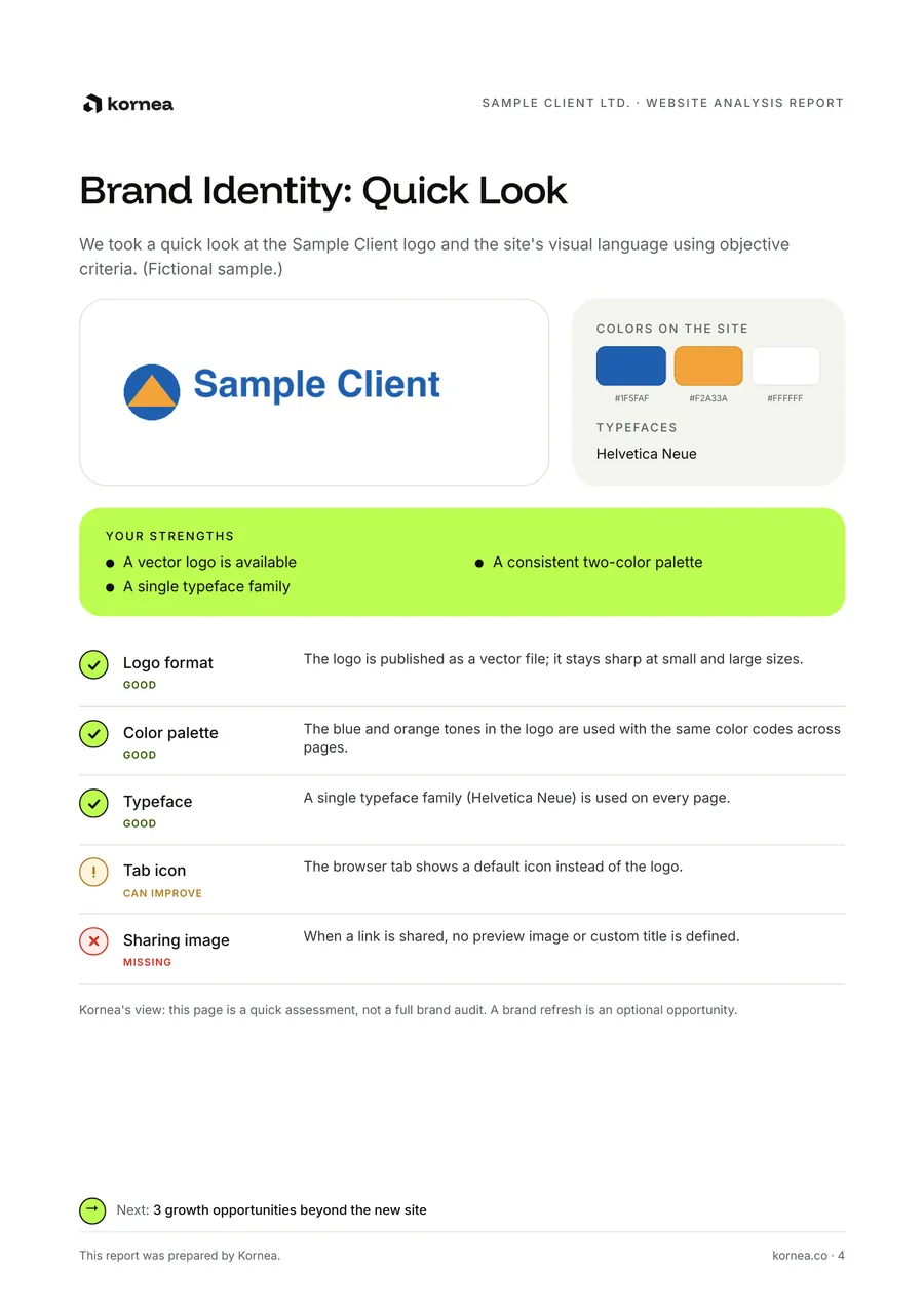 Fictional sample report, brand identity quick look page